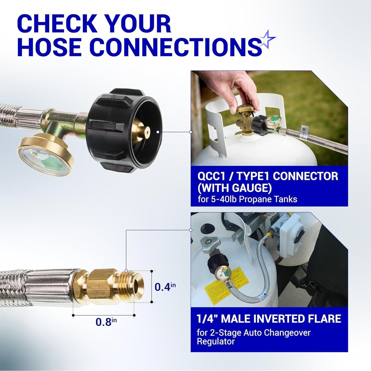 Infographic showing RV propane hose QCC1 connector with gauge and 1/4 inch male inverted flare regulator connection.