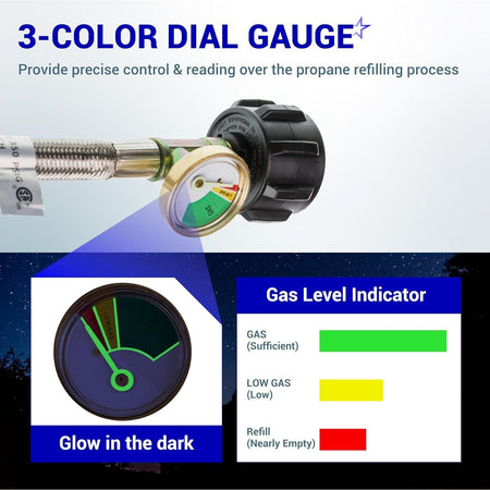 Close-up of RV propane hose gauge showing 3-color glow-in-the-dark gas level indicator for QCC1 tank connections.