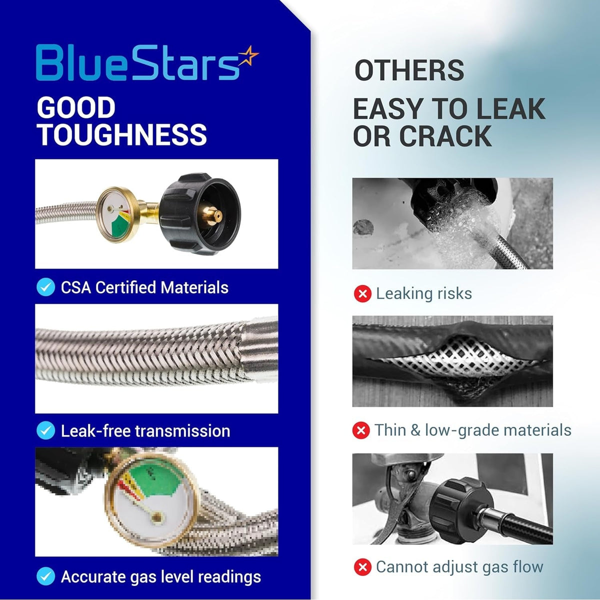 Comparison chart showing durable stainless steel RV propane hose features versus low-quality leaking alternatives.