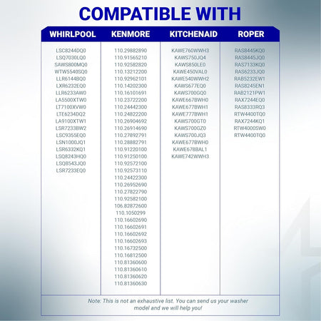 Compatibility chart for 285753A direct drive motor coupling kit listing Whirlpool, Kenmore, KitchenAid, and Roper models.