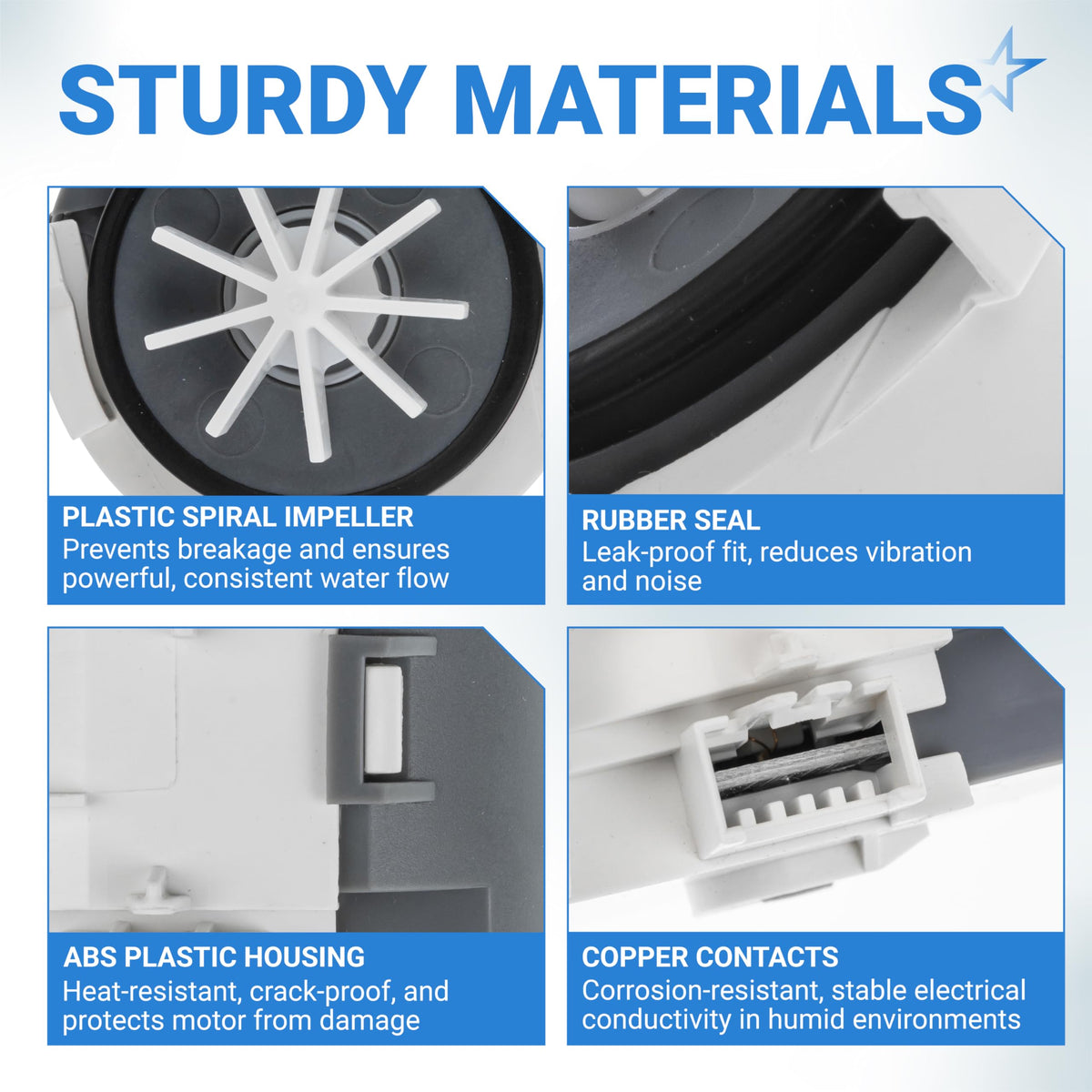 Infographic showing sturdy material features of Bosch dishwasher drain pump motor assembly 00631200.