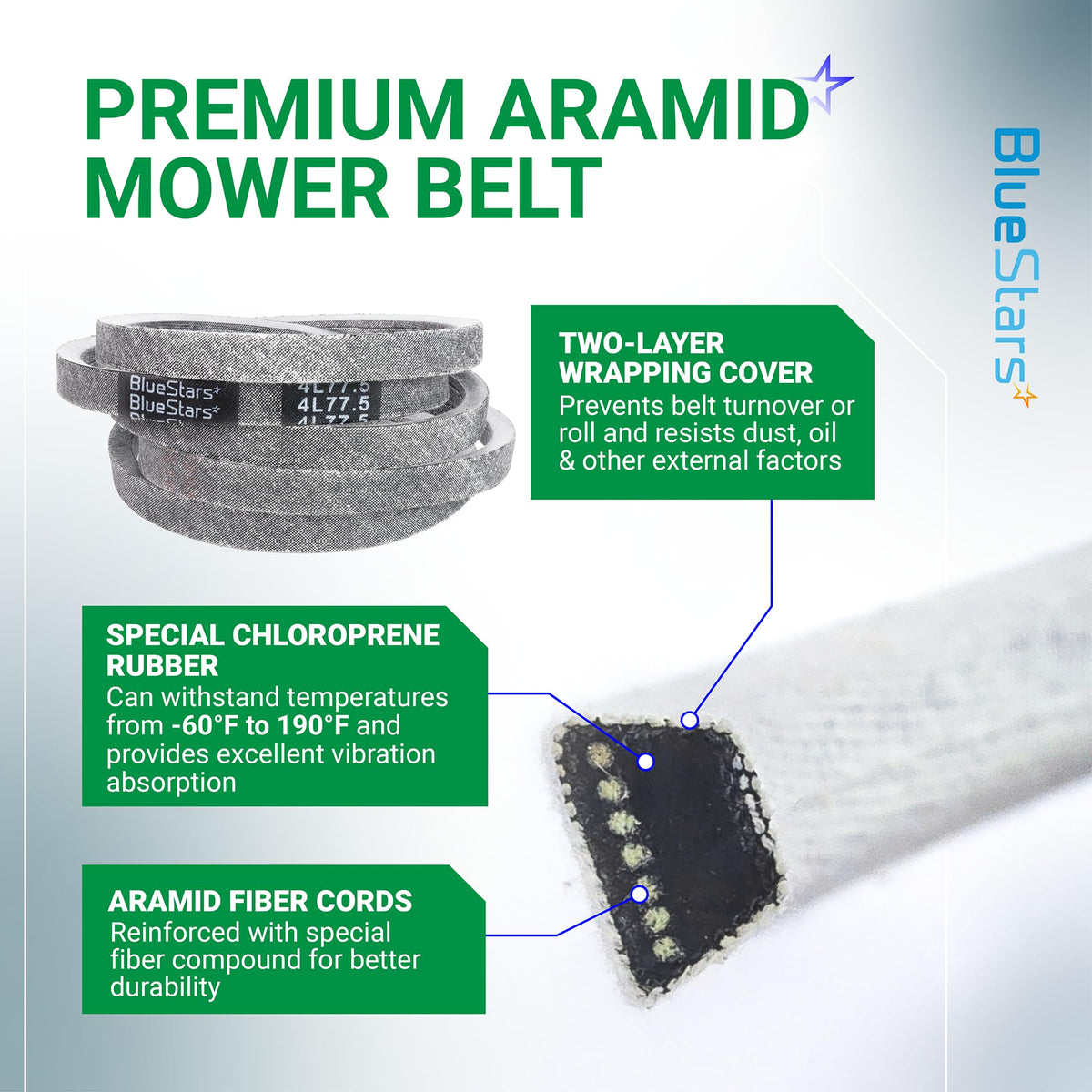 754-04062 deck belt features and material construction diagram for MTD, Troy Bilt, and Huskee lawn mowers.