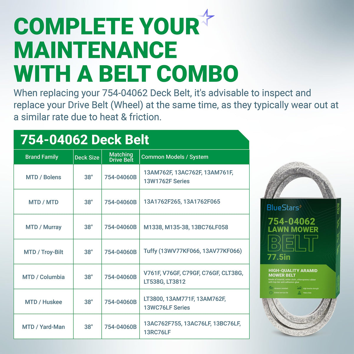 Infographic showing 754-04062 deck belt compatibility chart for 38-inch MTD, Troy Bilt, and Huskee lawn mowers.