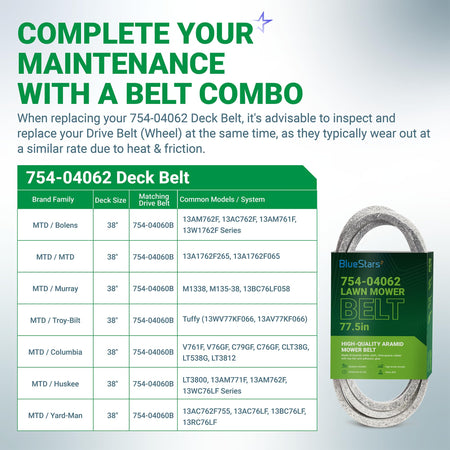 Infographic showing 754-04062 deck belt compatibility chart for 38-inch MTD, Troy Bilt, and Huskee lawn mowers.