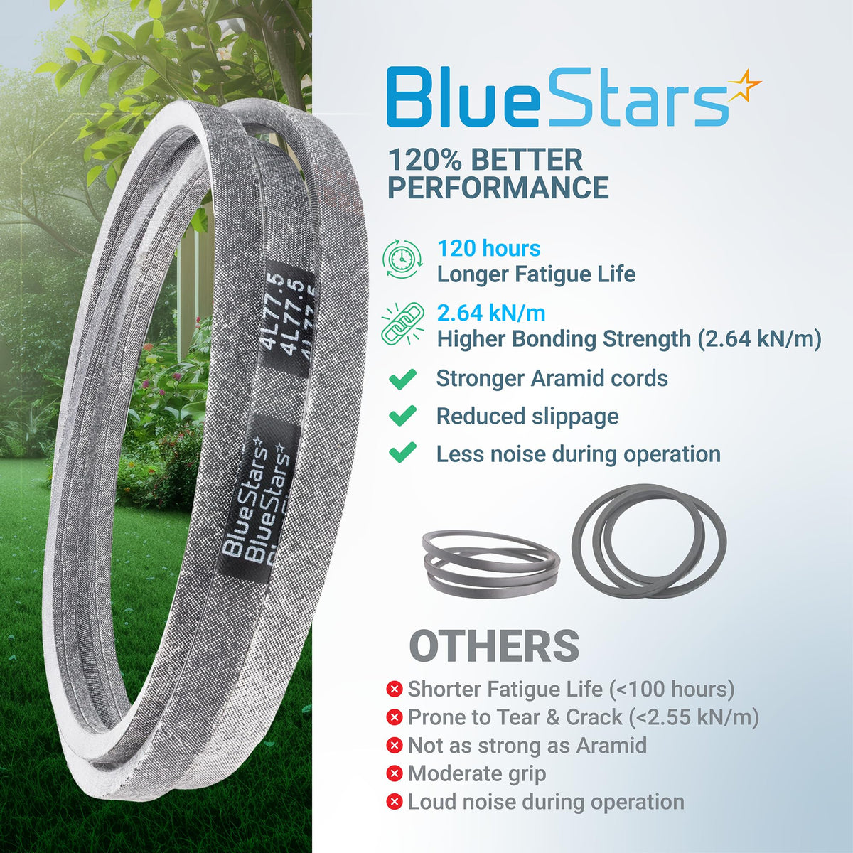 BlueStars 754-04062 1/2" x 77.5" replacement deck belt for MTD lawn mowers with performance comparison chart.