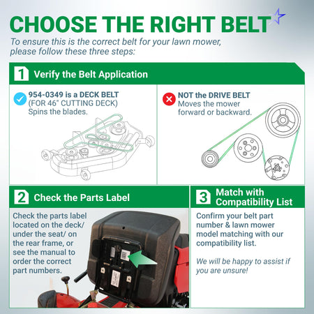 Instructional guide for identifying the correct 954-0349 deck belt for 46-inch lawn mower cutting decks.