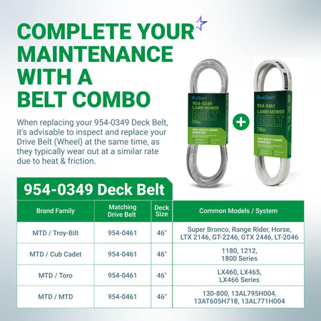 954-0349 deck belt and 954-0461 drive belt combo for 46-inch MTD, Cub Cadet, Troy-Bilt, and Toro lawn mowers.