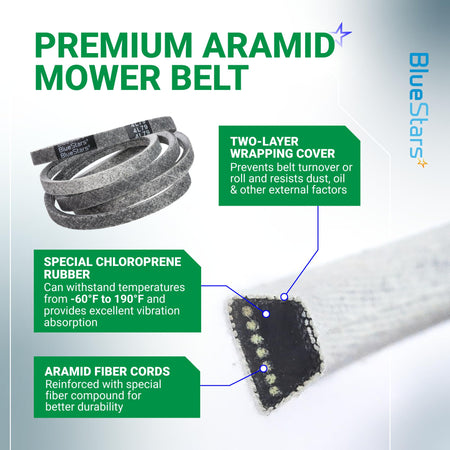 Infographic showing construction features of 954-0349 replacement lawn mower deck belt with aramid fiber reinforcement.