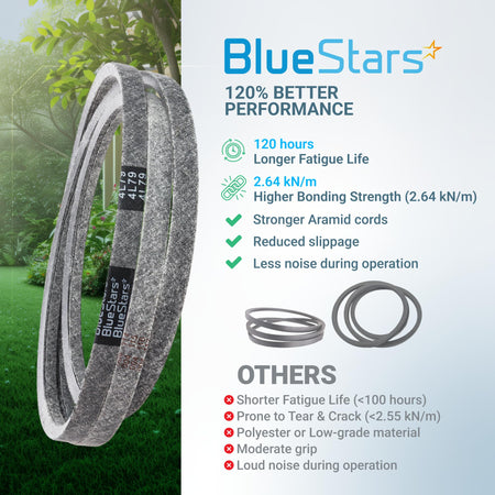 Infographic showing BlueStars 954-0349 replacement deck belt features and performance comparison for lawn mowers.
