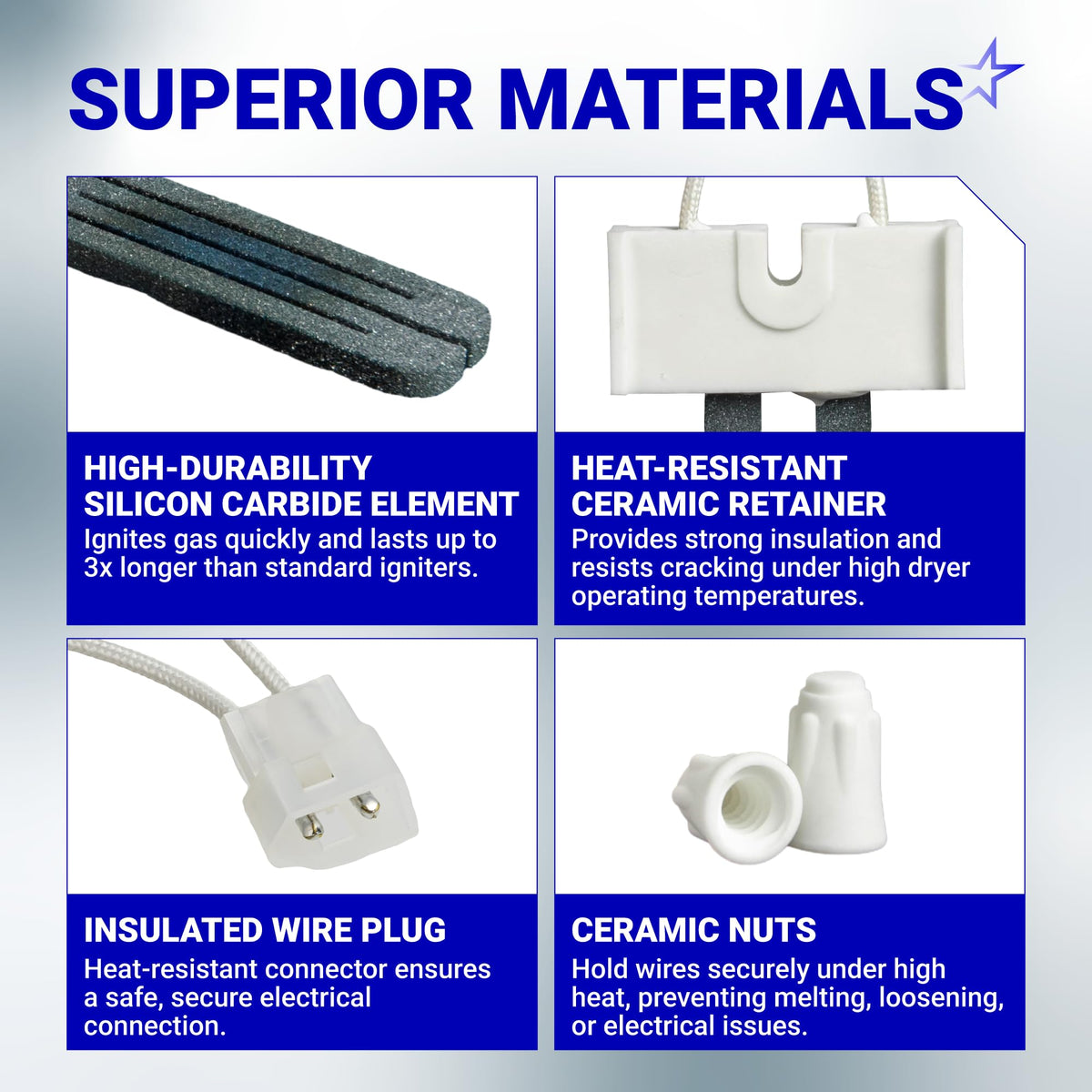 Infographic showing high-durability materials of the WE4X750 gas dryer igniter including element, retainer, plug, and nuts.