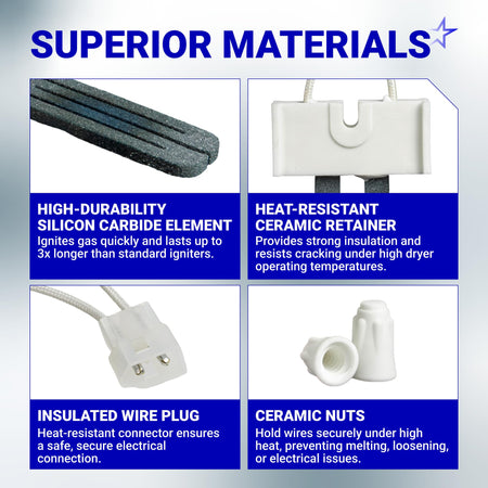Infographic showing high-durability materials of the WE4X750 gas dryer igniter including element, retainer, plug, and nuts.