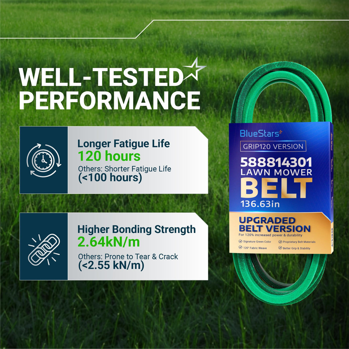 BlueStars 588814301 lawn mower belt performance comparison chart showing 120-hour fatigue life and high bonding strength.