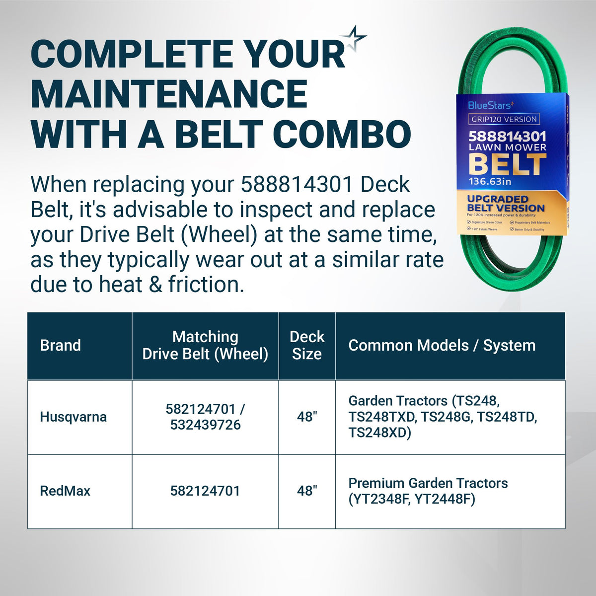 BlueStars 588814301 lawn mower deck belt replacement with compatibility chart for Husqvarna and RedMax garden tractors.