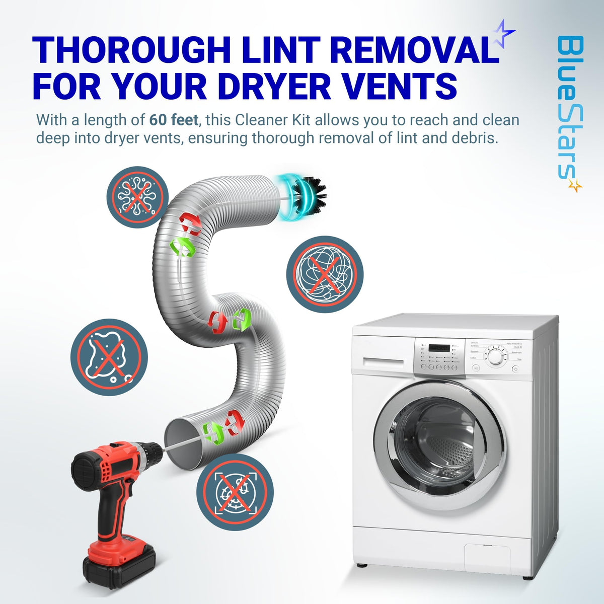 Infographic showing dryer vent cleaner kit with drill attachment removing lint from a dryer duct.