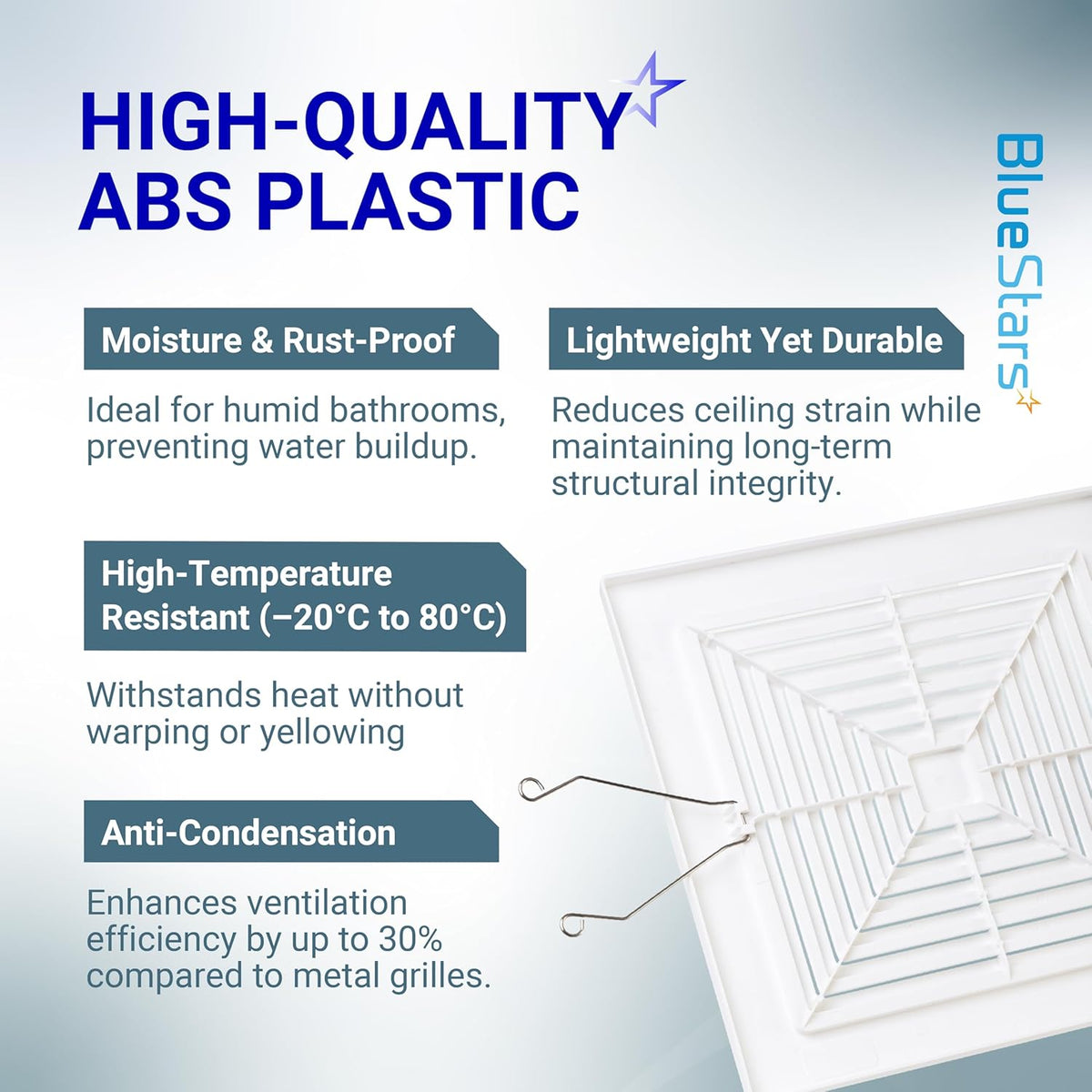 Infographic showing S97011723 bathroom ceiling fan cover features and durable ABS plastic construction.