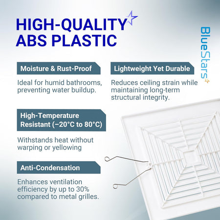 Infographic showing S97011723 bathroom ceiling fan cover features and durable ABS plastic construction.