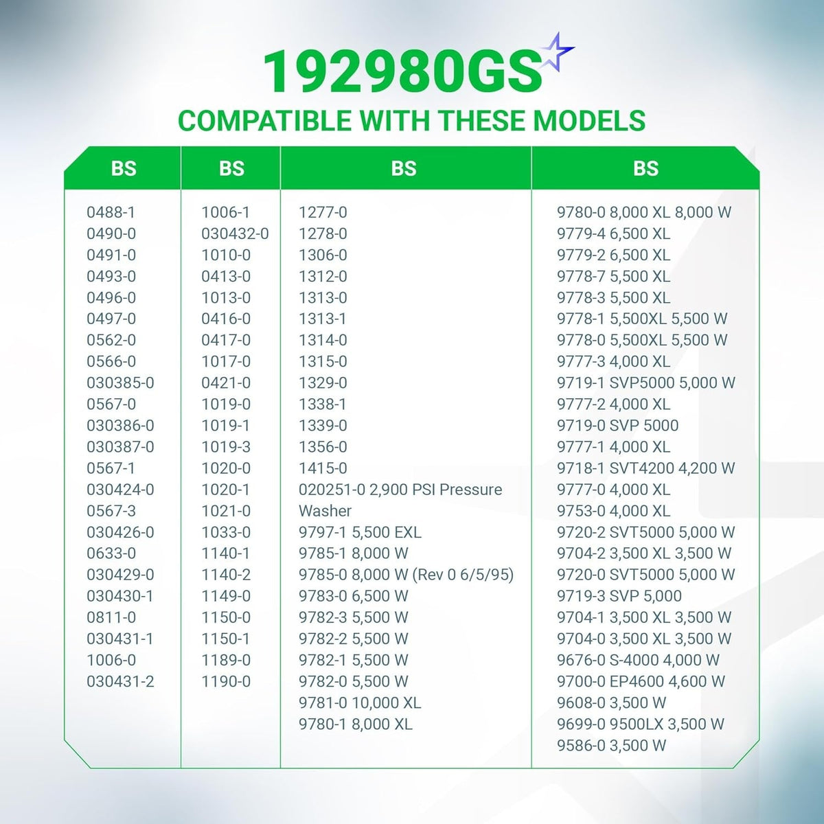 Compatibility chart for 192980GS fuel shut off valve and grommet listing compatible Briggs and Stratton generator models.