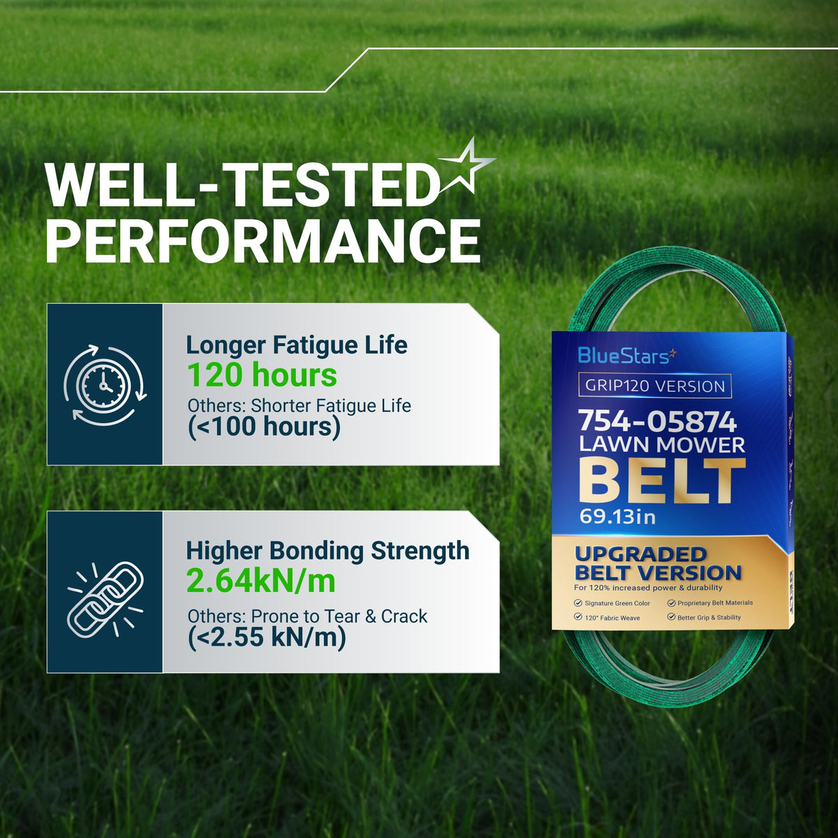 BlueStars 754-05874 lawn mower belt performance comparison chart showing fatigue life and bonding strength.