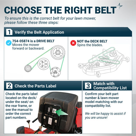 Instructional guide for identifying the correct lawn mower drive belt 754-05874 by application and parts label location.