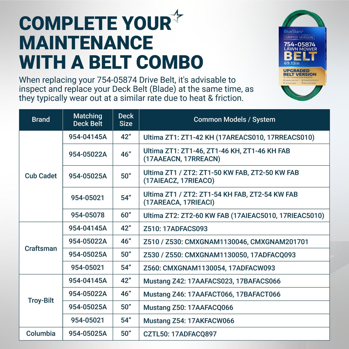 Compatibility chart for 754-05874 lawn mower drive belt and matching deck belts for Cub Cadet, Craftsman, and Troy-Bilt.