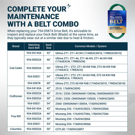 Compatibility chart for 754-05874 lawn mower drive belt and matching deck belts for Cub Cadet, Craftsman, and Troy-Bilt.