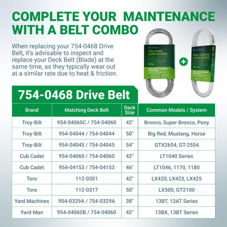 Informational chart for 754-04043 mower drive belt replacement compatibility and deck belt maintenance guide.