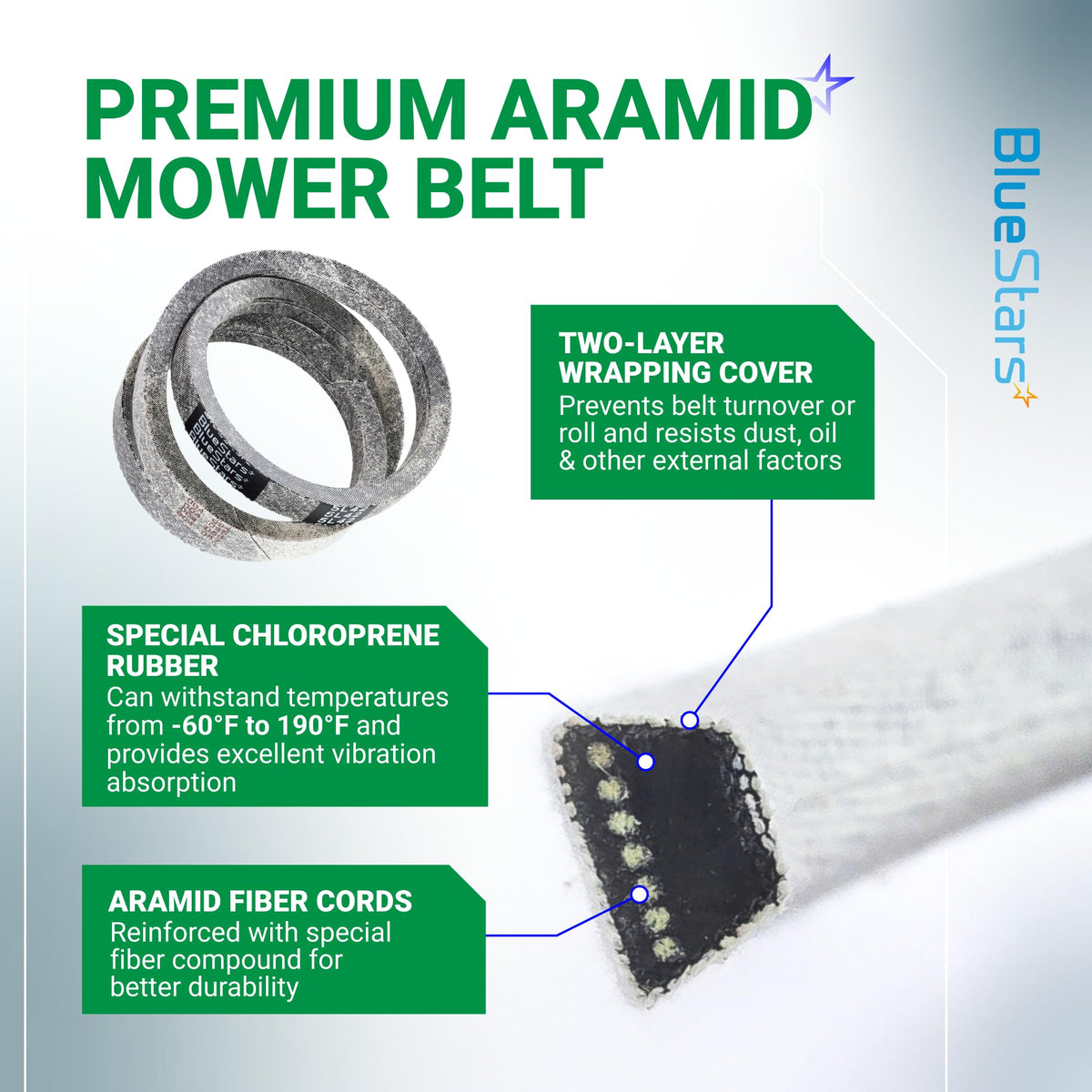 Infographic showing 754-04043 mower drive belt construction with aramid fiber cords and chloroprene rubber details.
