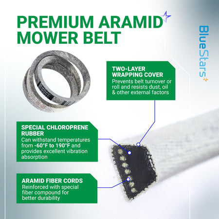 Infographic showing 754-04043 mower drive belt construction with aramid fiber cords and chloroprene rubber details.