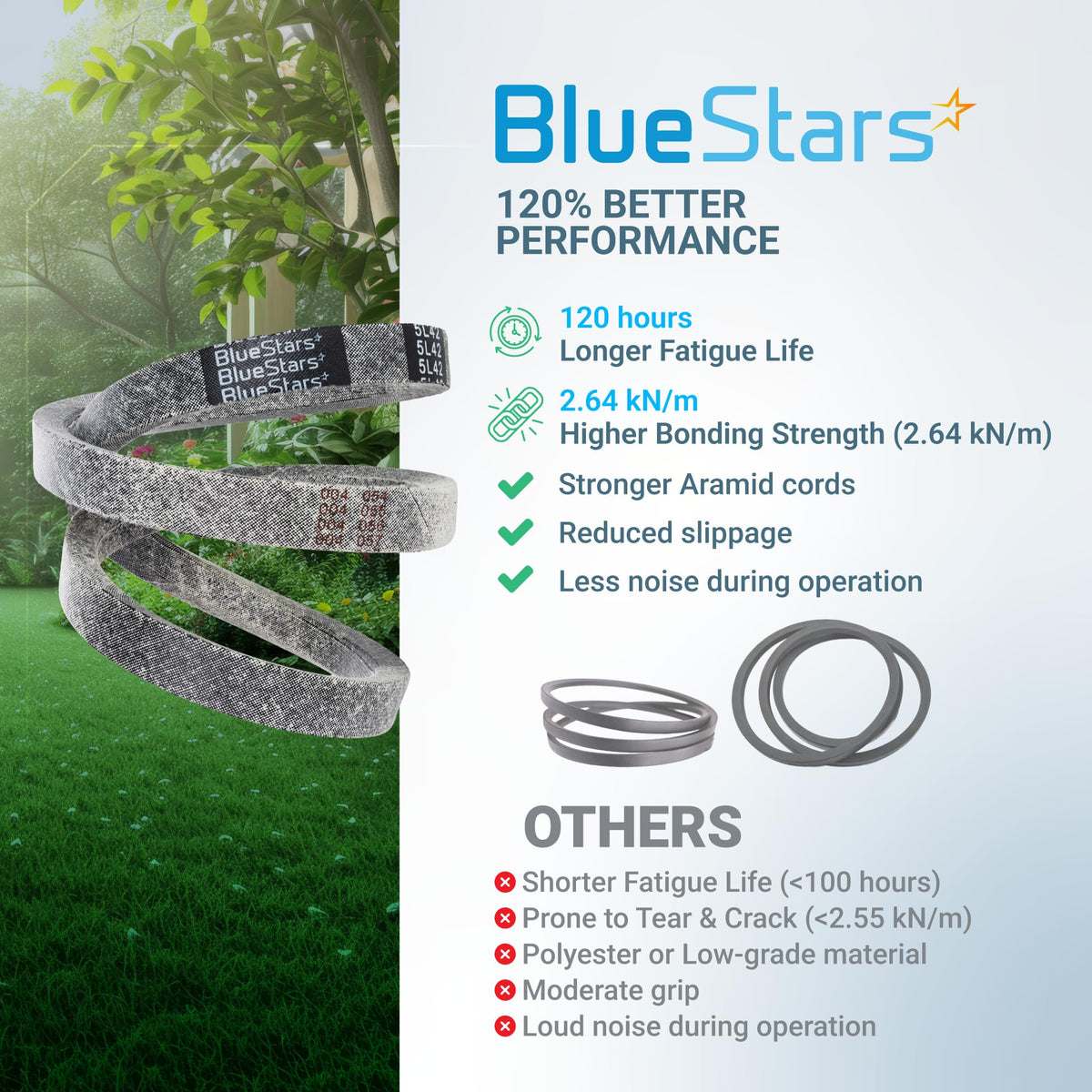 BlueStars 754-04043 mower drive belt performance comparison chart showing durability and material benefits.