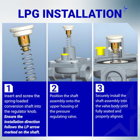 Three-step instructional diagram showing the installation process for an LPG pressure regulator conversion shaft.