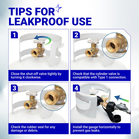 Infographic showing four steps for leakproof installation of a propane cylinder valve and gas pressure gauge.