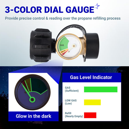 Propane tank 3-color dial gauge with glow-in-the-dark gas level indicator and refill status chart.