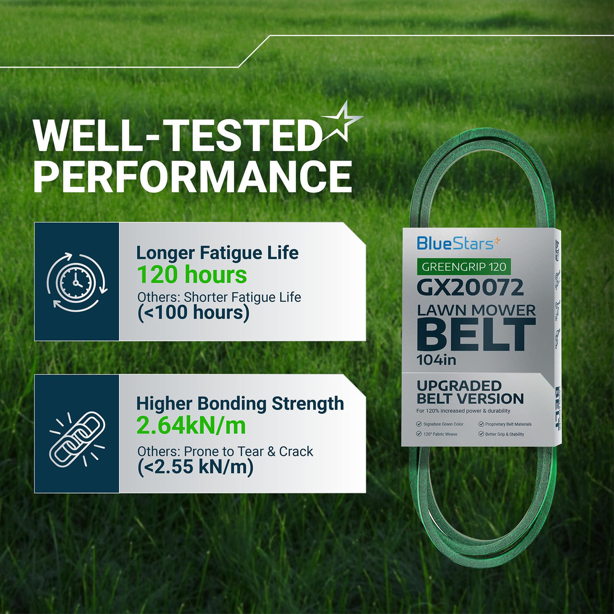 Infographic showing performance benefits and durability specifications for the GX20072 John Deere 42-inch deck mower belt.