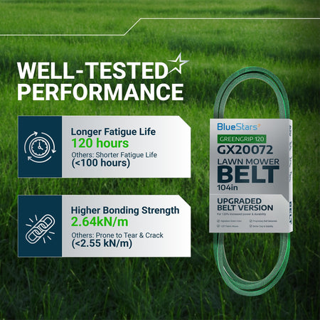 Infographic showing performance benefits and durability specifications for the GX20072 John Deere 42-inch deck mower belt.