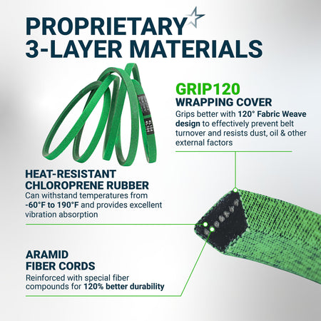 Infographic showing 3-layer material construction of GX20072 John Deere 42-inch deck belt with aramid fiber cords.