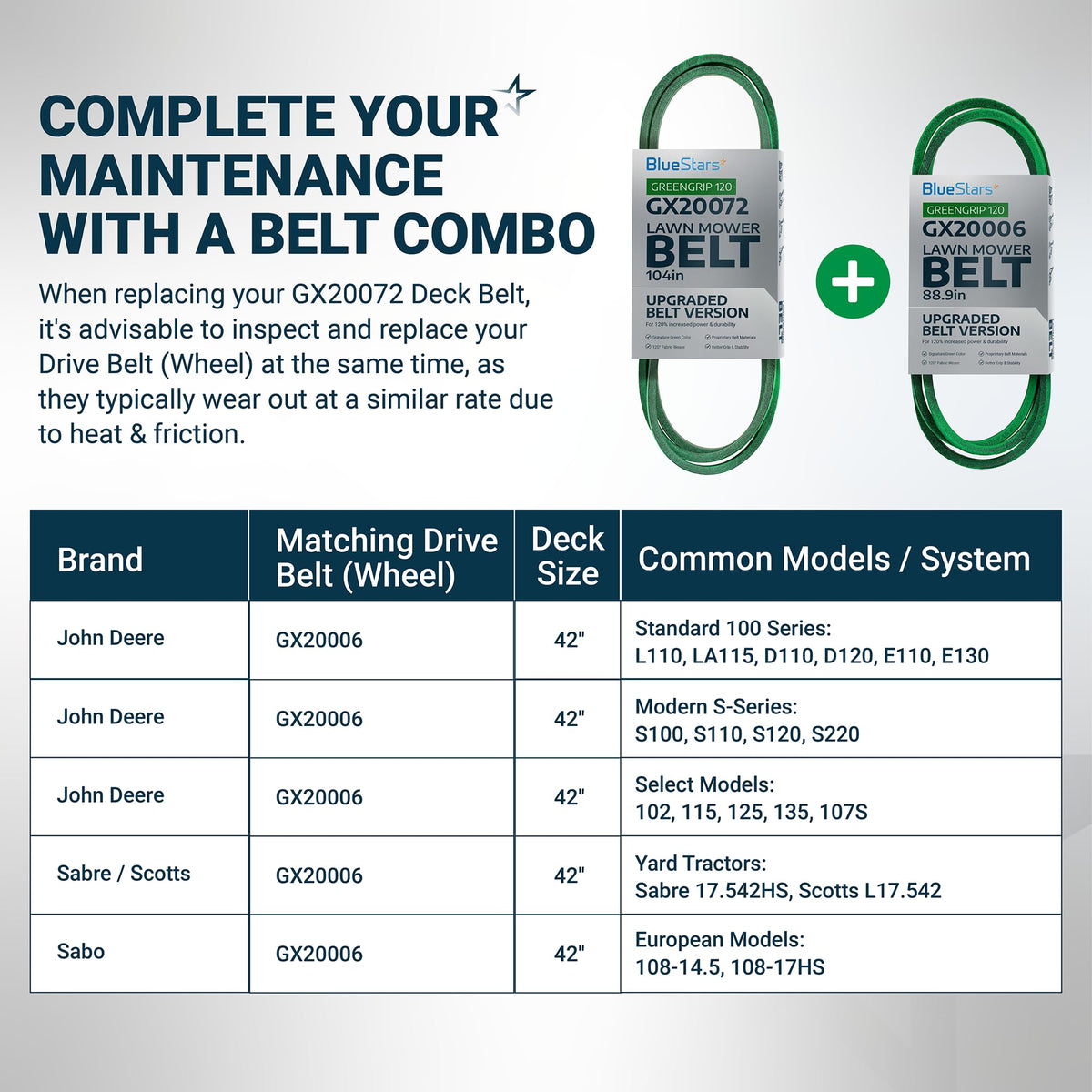 John Deere GX20072 deck belt and GX20006 drive belt combo kit with compatibility chart for 42-inch lawn mower decks.