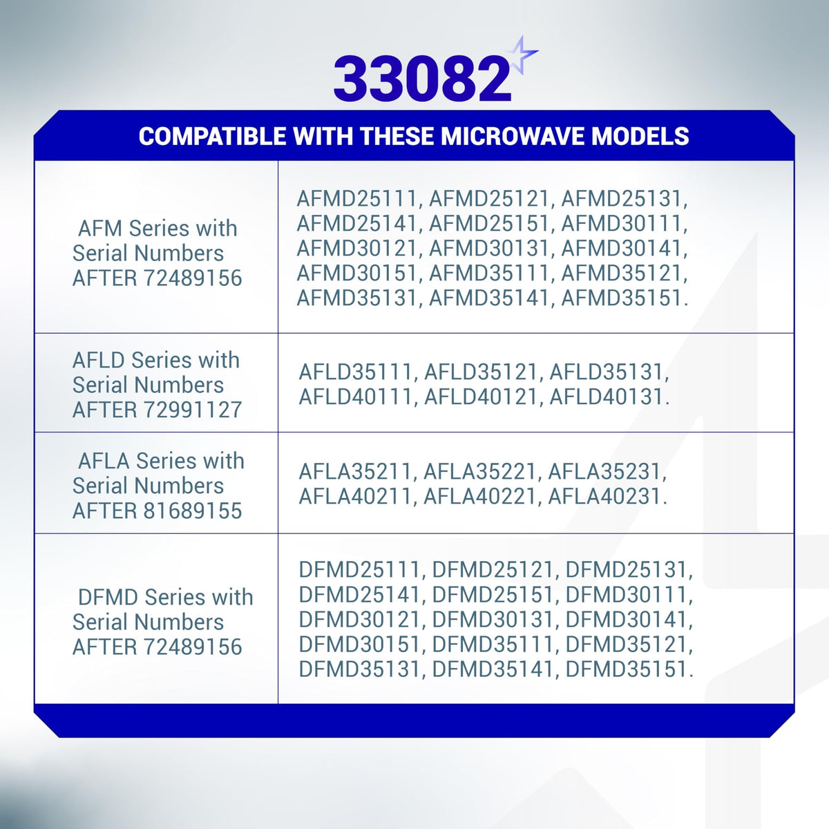 Compatibility chart for 33082 sail switch listing compatible Dometic Atwood RV furnace microwave model numbers.