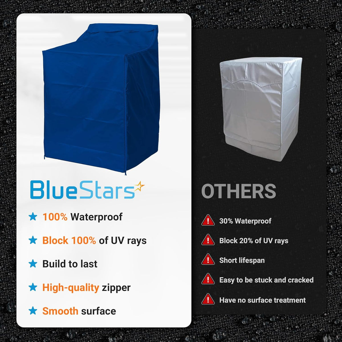 Comparison chart showing BlueStars blue top-load washing machine cover versus standard covers with feature list.
