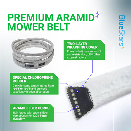 Infographic showing 754-04240 mower deck belt construction with aramid fiber cords and chloroprene rubber details.