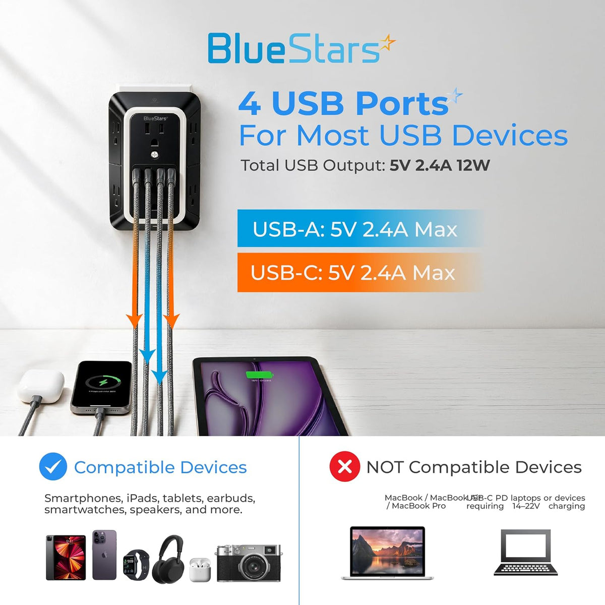 Wall mount power strip with 4 USB ports shown charging devices, with USB output details and compatible device graphic