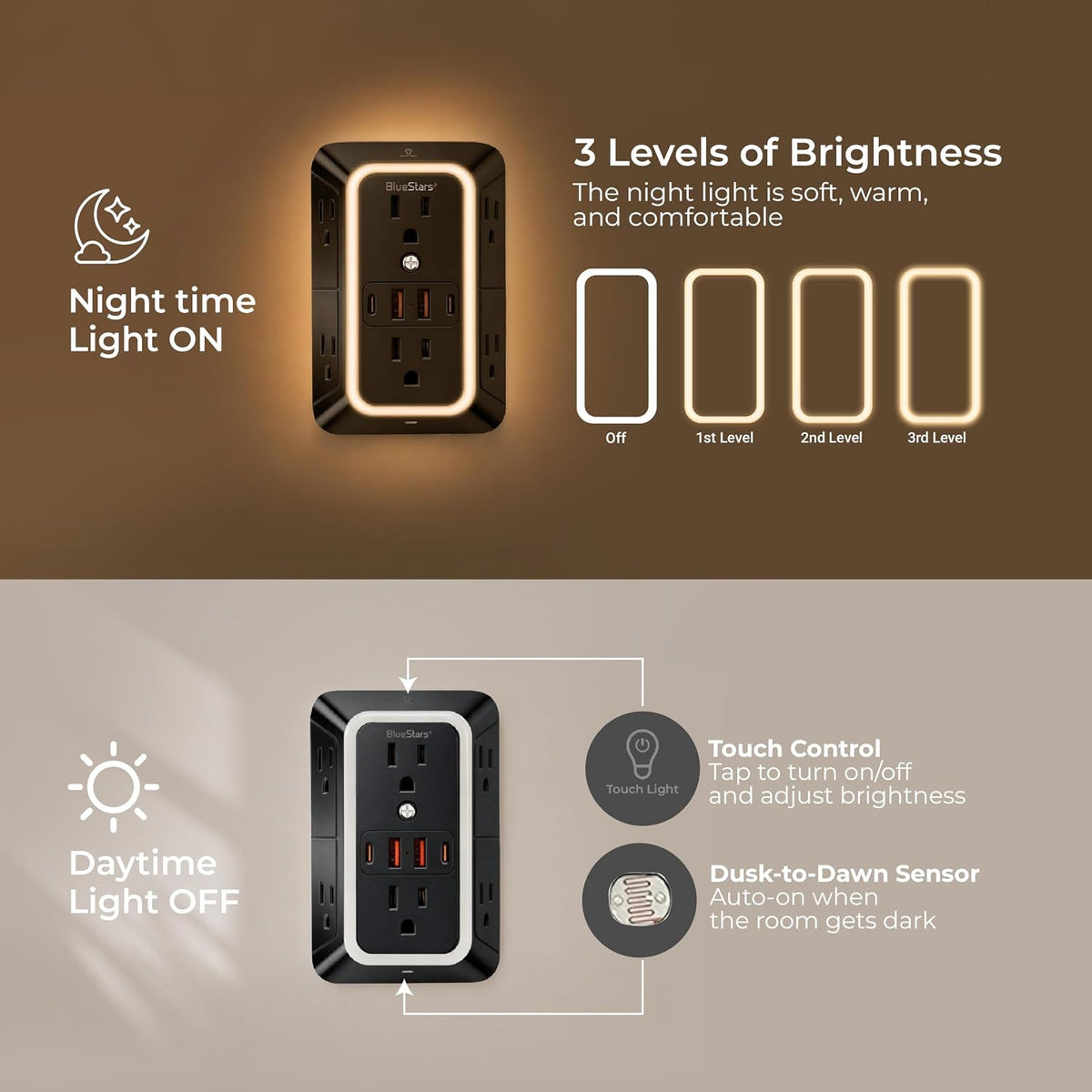 Wall Mount Power Strip with 4 USB Ports showing three night-light brightness levels, touch control, and dusk-to-dawn sensor