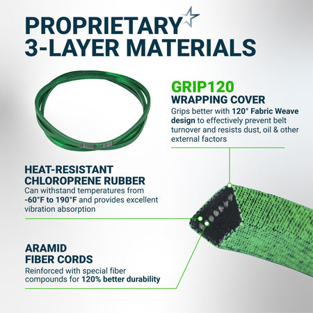 Infographic showing 3-layer material construction of M154960 John Deere secondary deck belt with cross-section view.