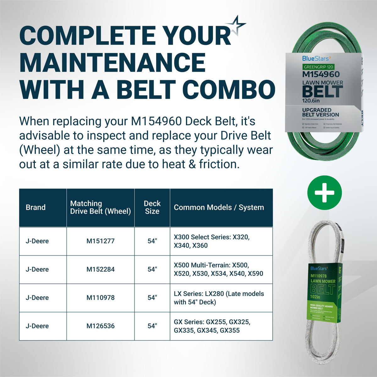 Infographic showing M154960 secondary deck belt and matching drive belt compatibility chart for John Deere lawn mowers.