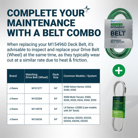 Infographic showing M154960 secondary deck belt and matching drive belt compatibility chart for John Deere lawn mowers.