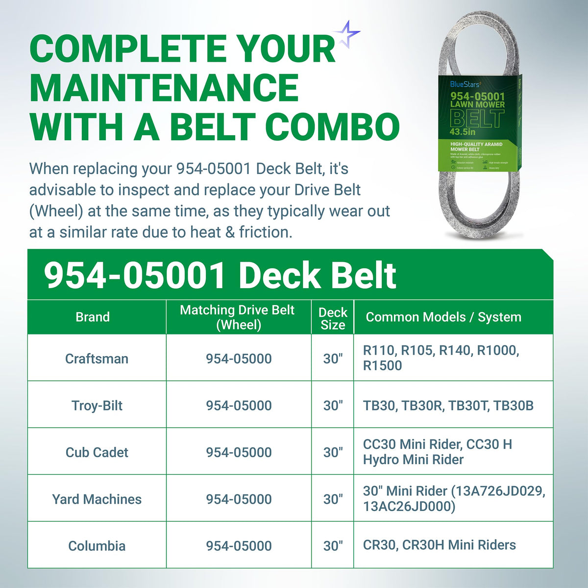 954-05001 deck belt compatibility chart for Cub Cadet and Craftsman 30-inch lawn mowers.
