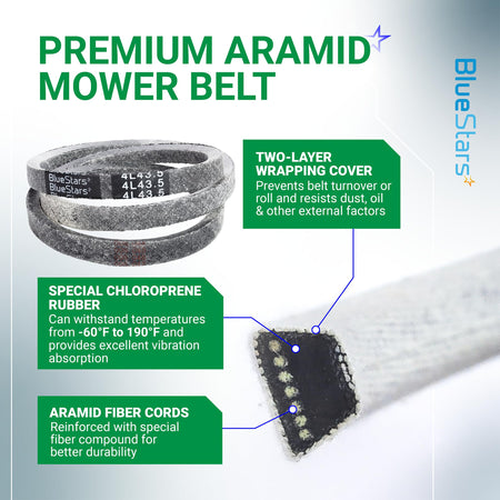 Infographic showing 954-05001 deck belt construction with aramid fiber cords and chloroprene rubber details.