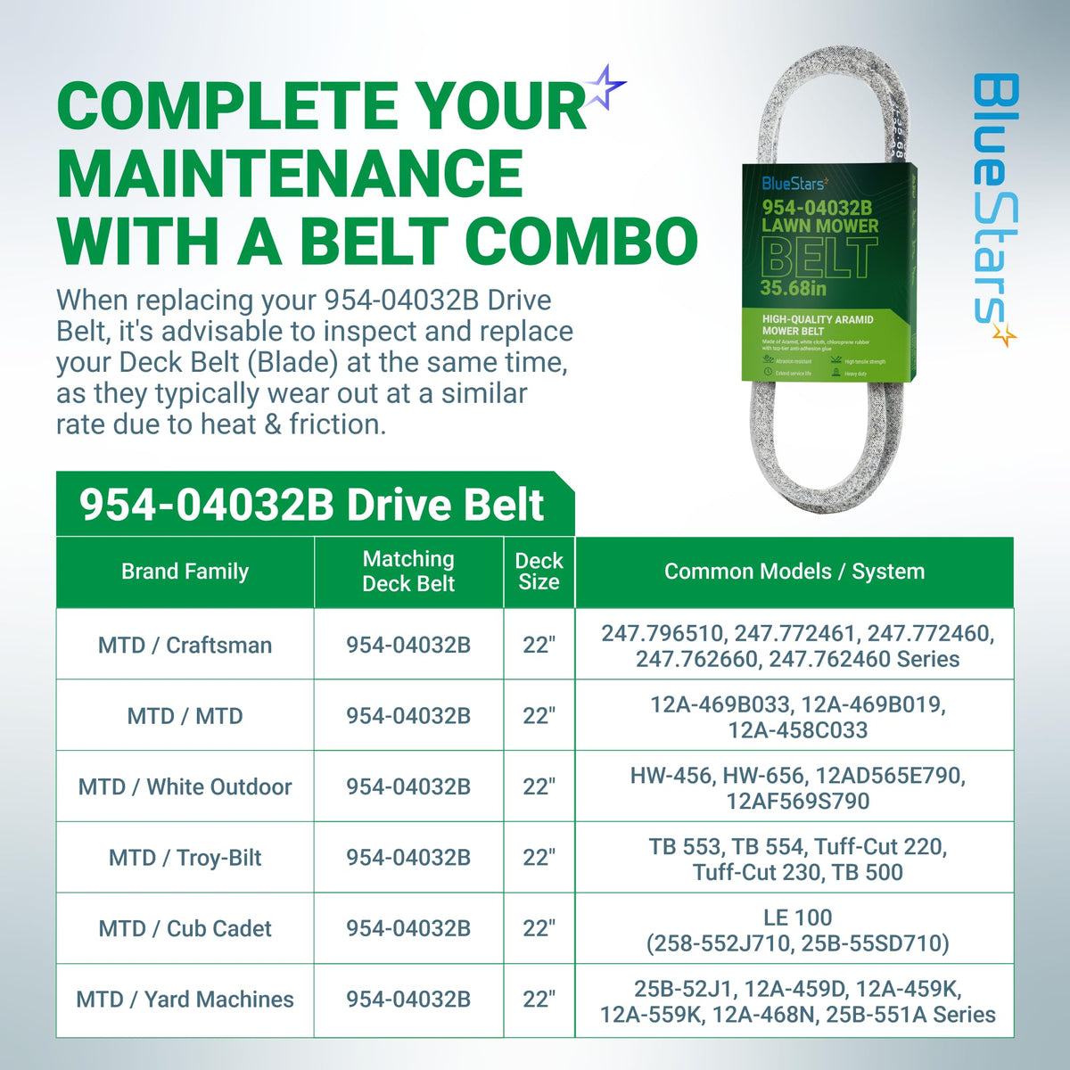 Compatibility chart for 954-04032B edger drive belt showing compatible MTD, Troy Bilt, and Craftsman lawn edger models.