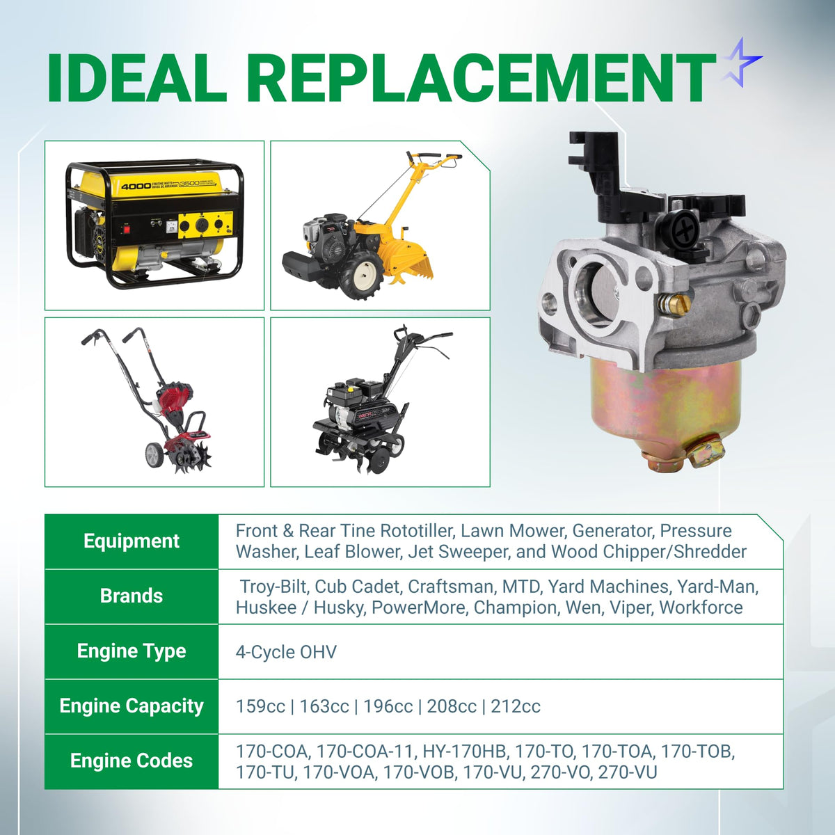 951-12785 carburetor replacement for Troy Bilt and Cub Cadet 208cc engines with compatibility chart and equipment images.