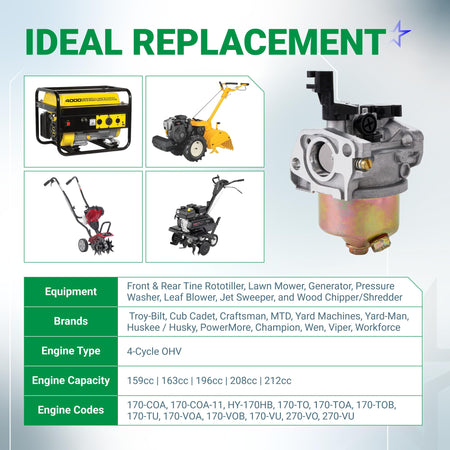 951-12785 carburetor replacement for Troy Bilt and Cub Cadet 208cc engines with compatibility chart and equipment images.