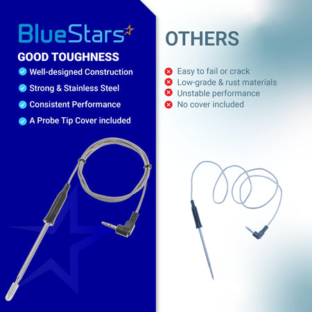 Comparison chart showing BlueStars stainless steel meat thermometer probe with protective tip cover.
